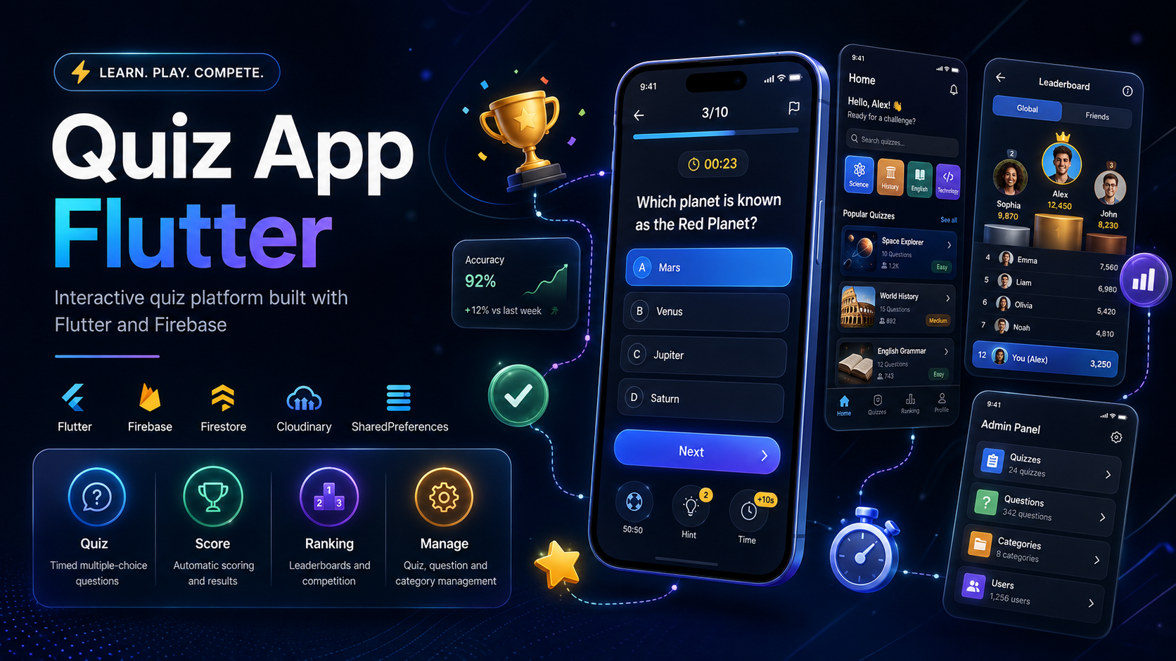 Quiz App — Ứng dụng trắc nghiệm trực tuyến bằng Flutter