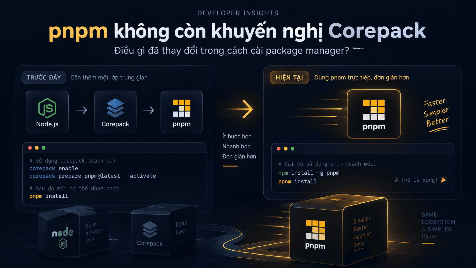 Pnpm không còn khuyến nghị sử dụng Corepack: Điều gì đã thay đổi?